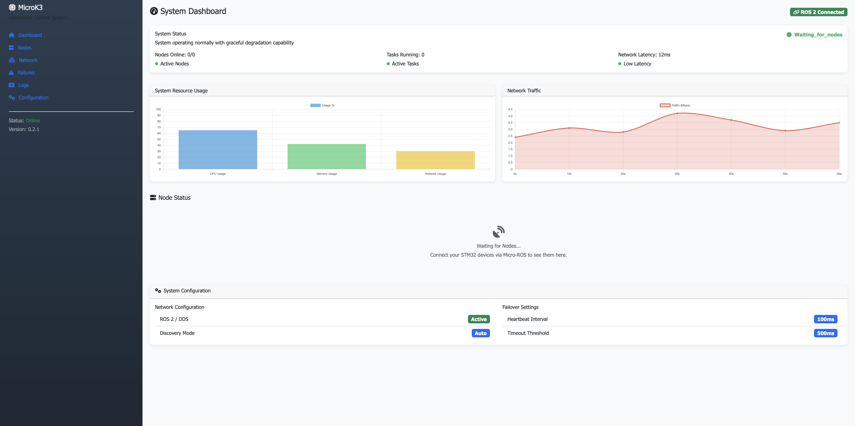 microk3 Dashboard Screenshot